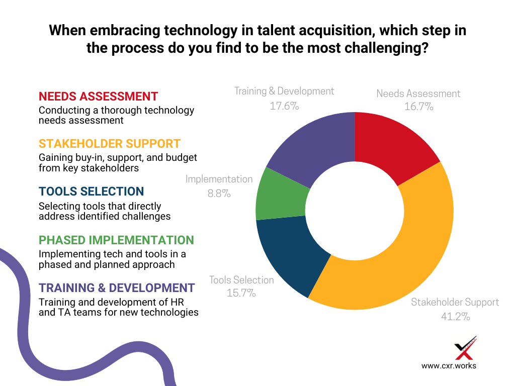 Embracing Technology to Navigate the Future of Talent Acquisition, part ...
