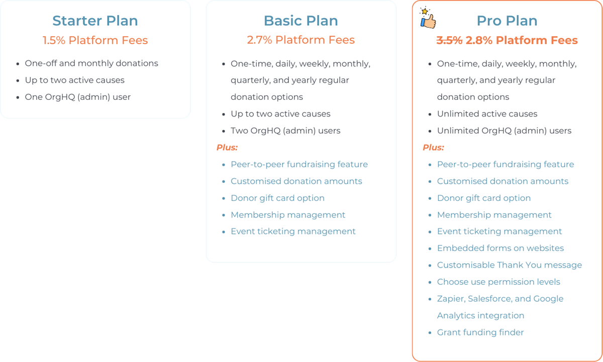 GiveNow Plan Comparison