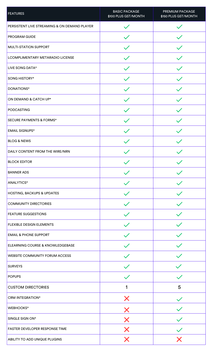 Comparison table for Radio Website Services