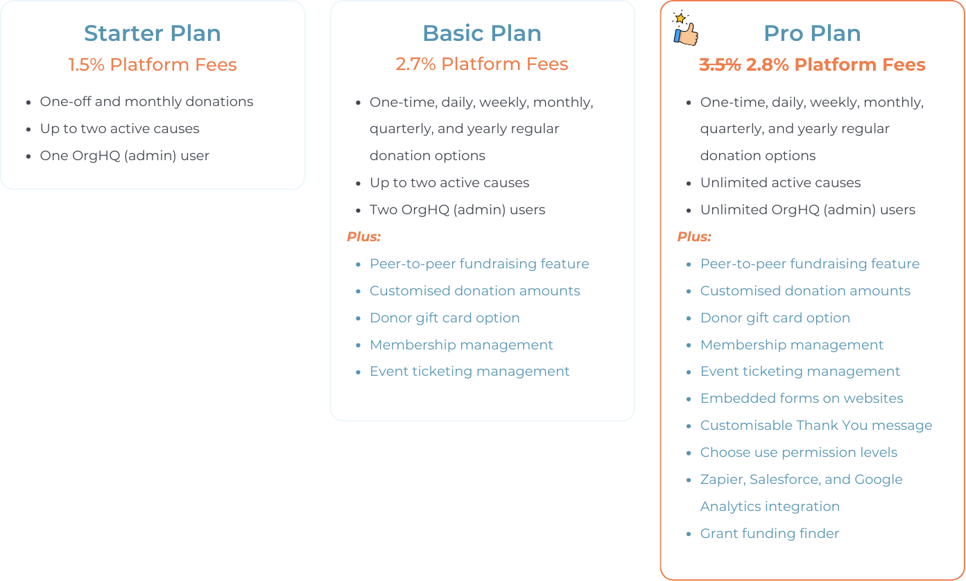 GiveNow Pricing w CBAA