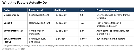 ESG-Factors-Image-2
