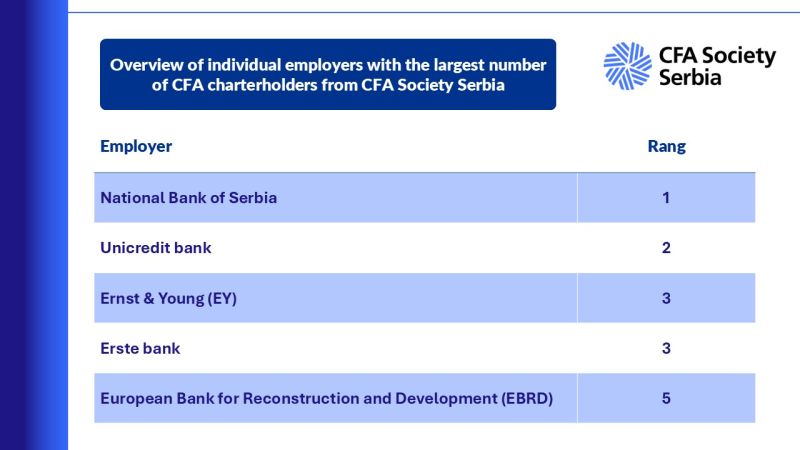 CFA Charterholders work