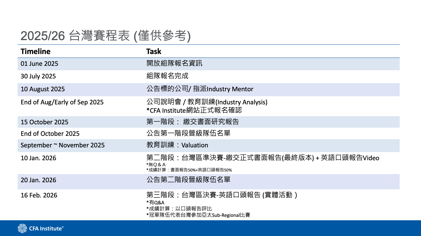 RC Schedule-Taiwan