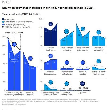 Revolutionary UK Technology Trends 2025 Analysis: Navigating the Future 16 Skills gap in the technology sector