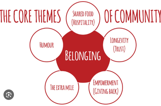 Community Core Challenges Animation What matters to you? Shape your community! | Technology and Innovation ...
