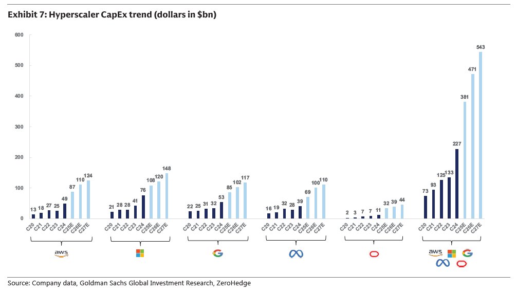 Hyperscaler CapEx
