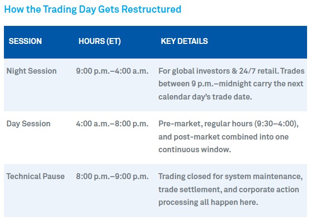 24/5 Trading: What It Is, Why It's Coming, and What It Means for Your ...
