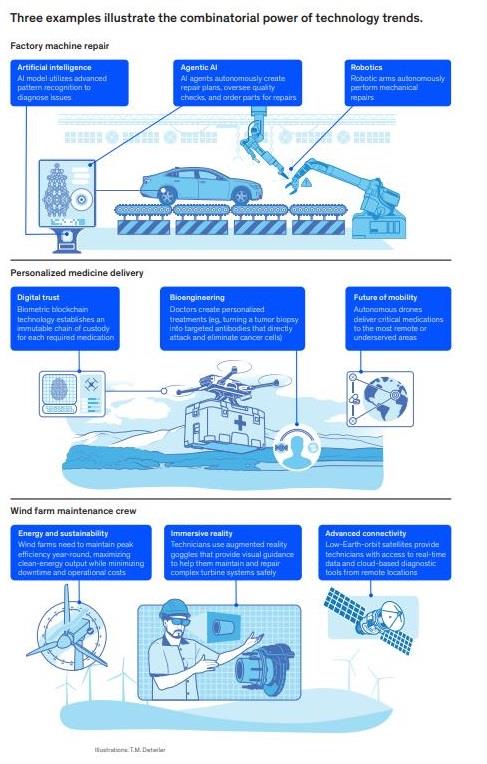 Revolutionary UK Technology Trends 2025 Analysis: Navigating the Future 7 AI ethics and regulation