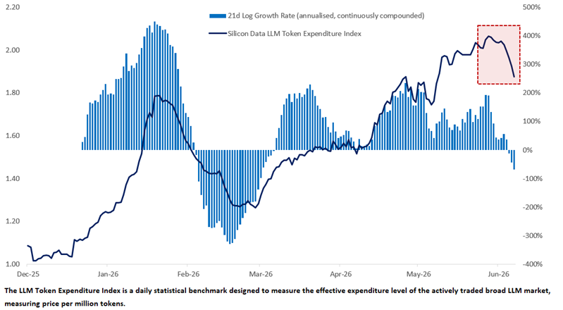 LLM Index