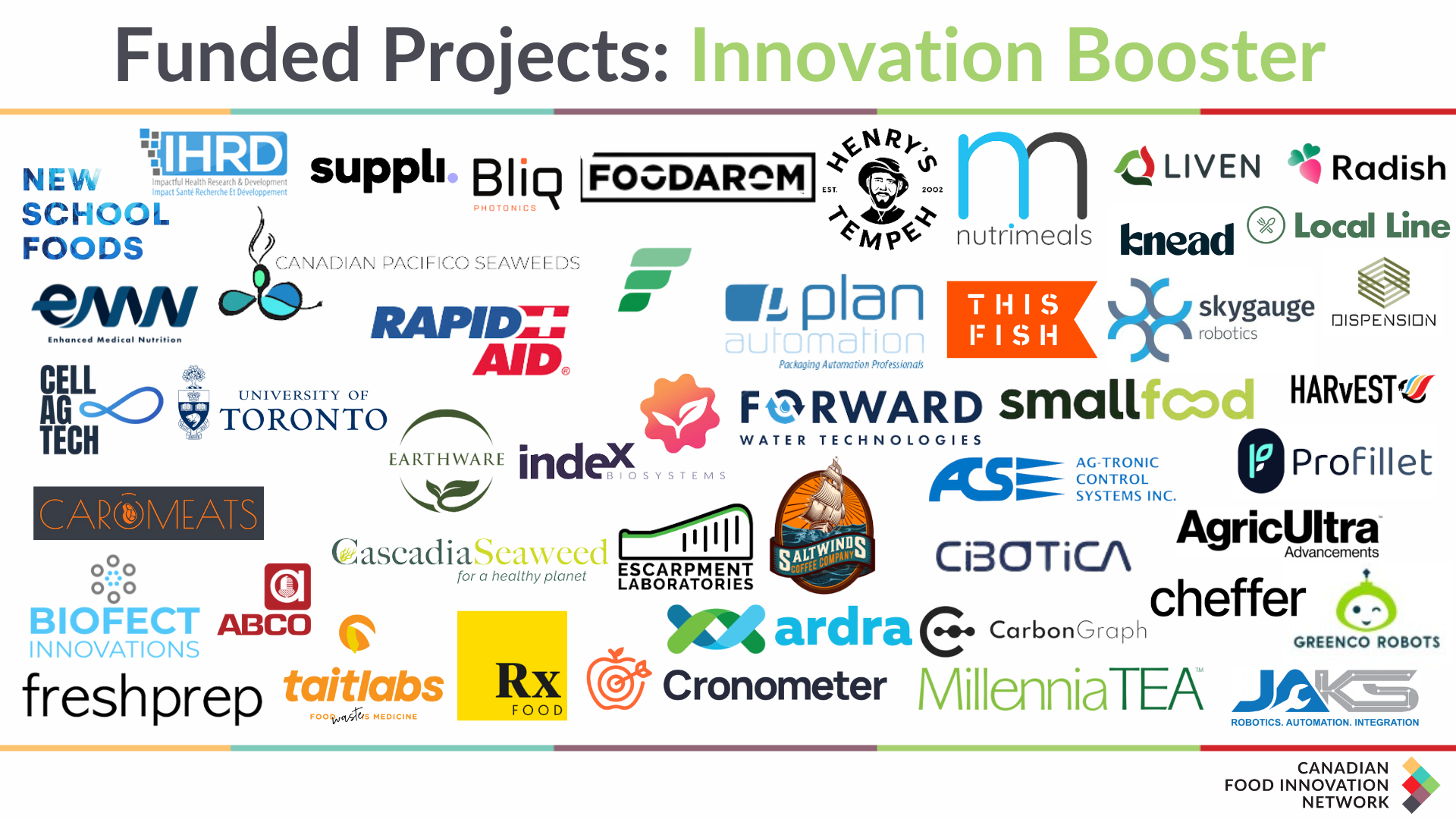 Foodtech companies funded through the Canadian Food Innovation Network's Innovation Booster Program. 