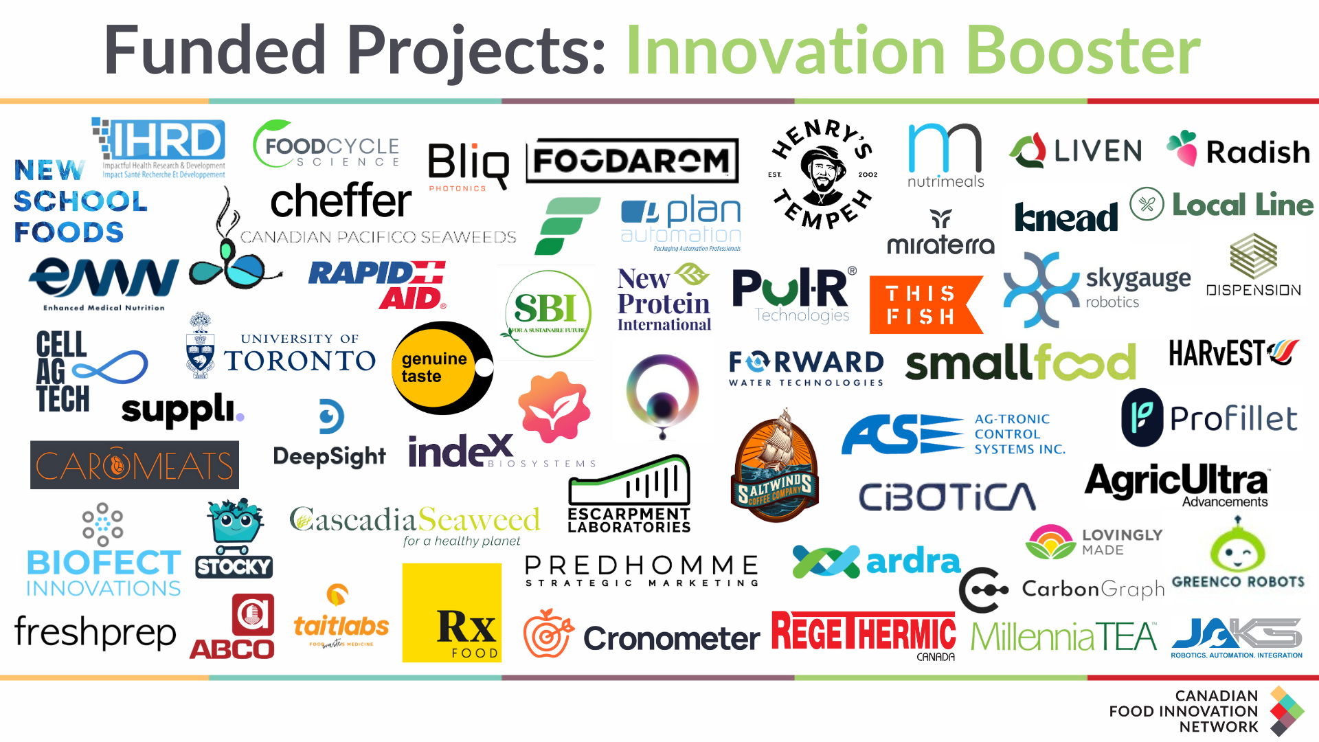 Foodtech companies funded through the Canadian Food Innovation Network's Innovation Booster Program. 