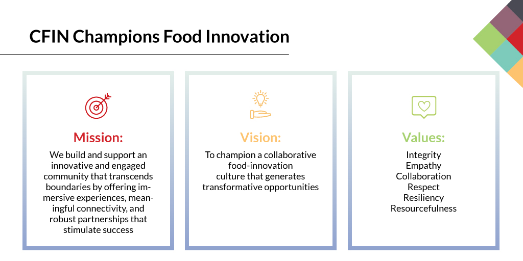 CFIN Champions Food Innovation
