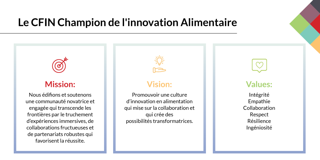 Le CFIN Champion de l'innovation Alimentaire