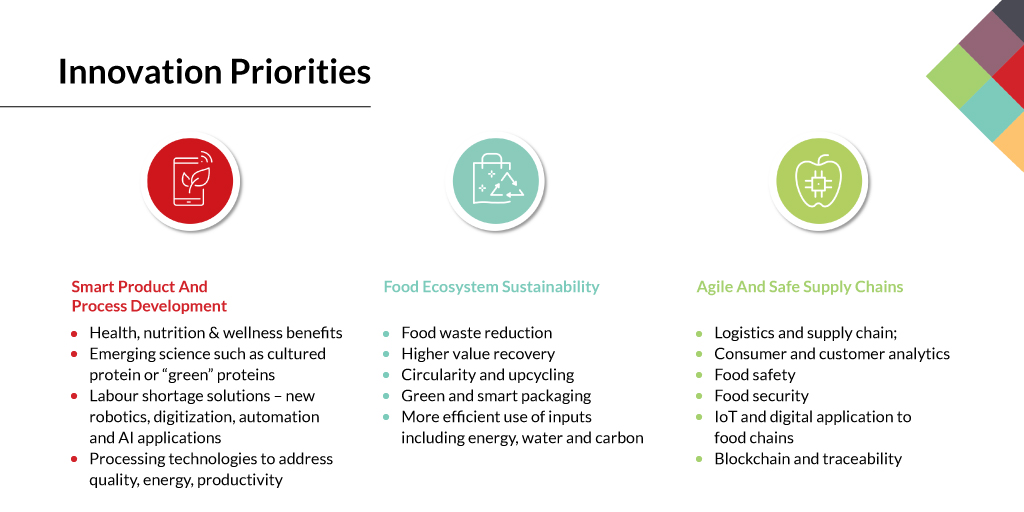 Innovation Priorities