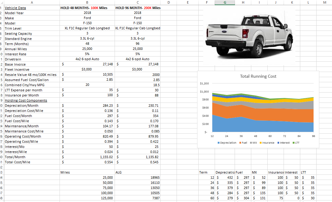 TCO TCO example