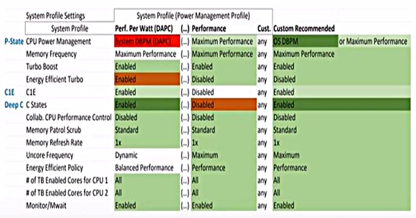 CPU BIOS max performance settings