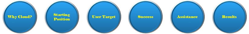 circles 1