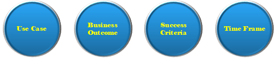 circle 2