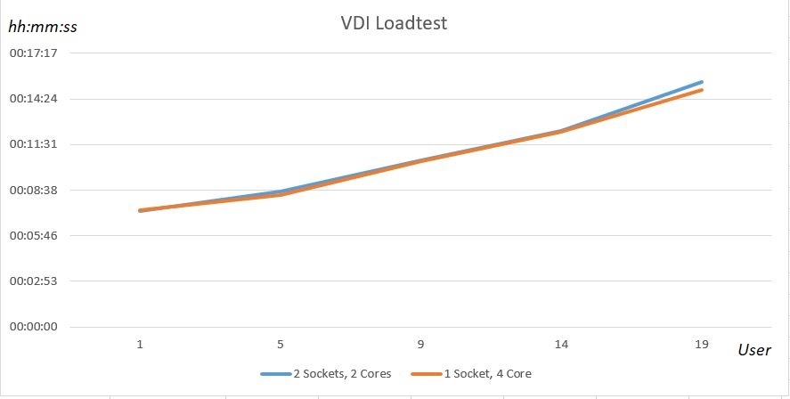 VDI-Performance.1.JPG