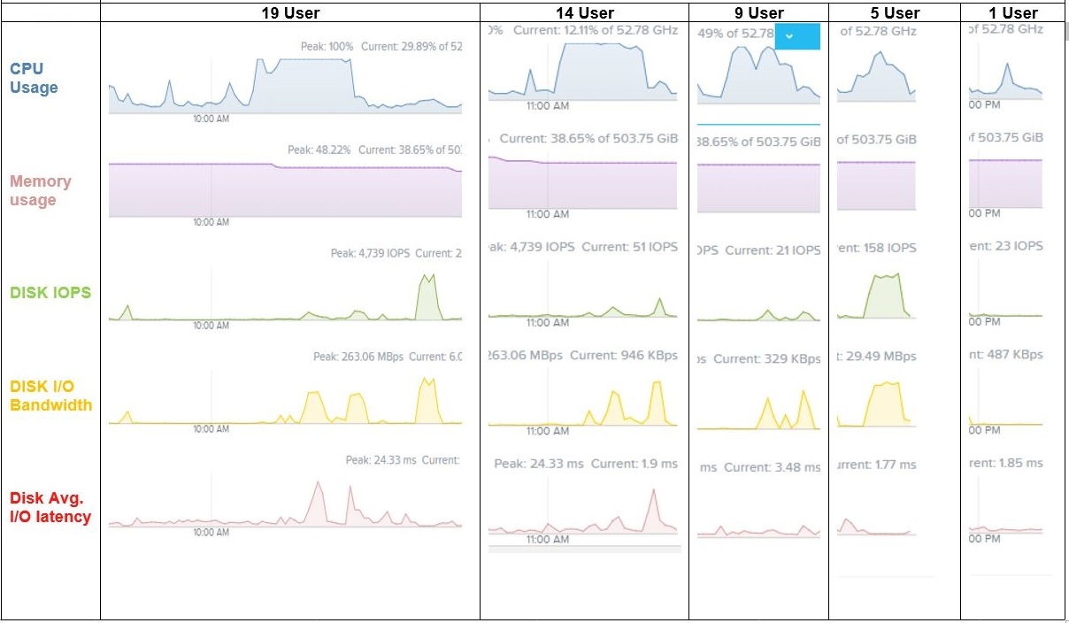 VDI-Performance.3.JPG