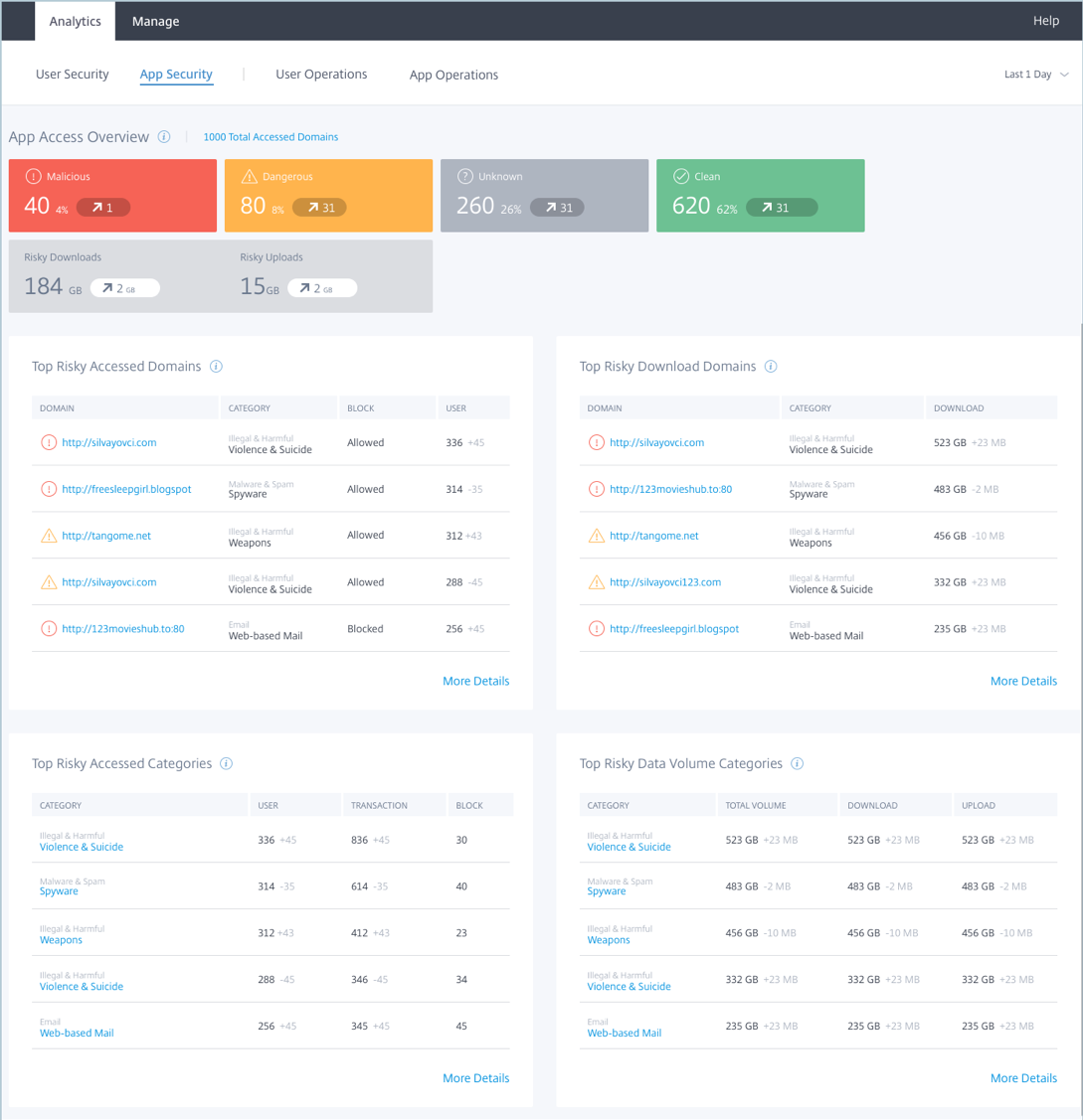 Citrix Analytics Service - Security Citrix Analytics Service - Security