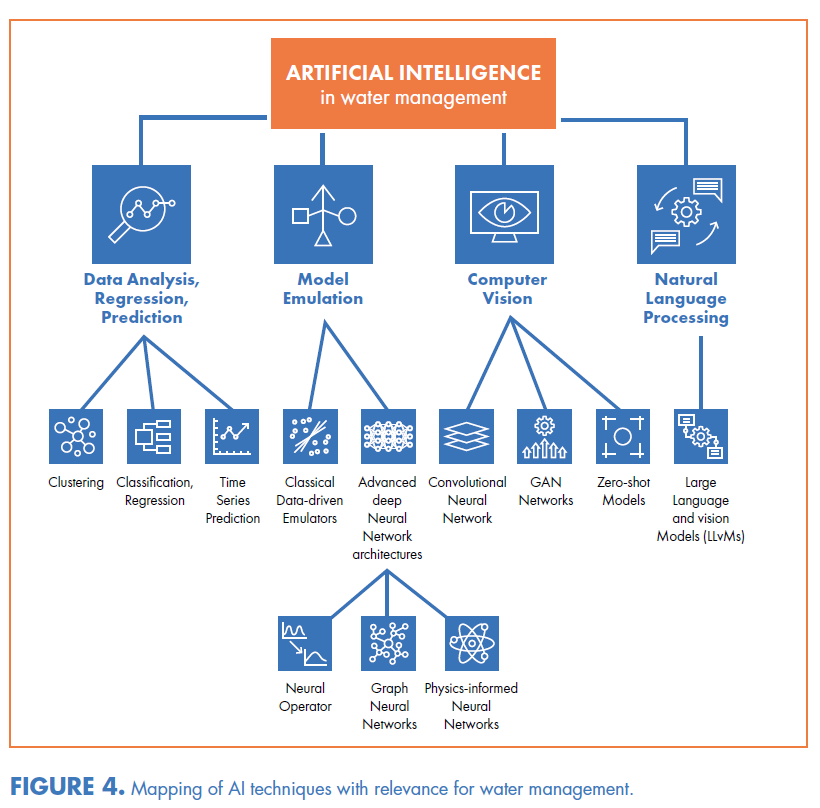 Article content, Picture
