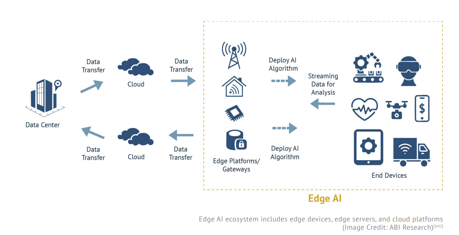 Article content, Picture
