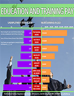 posters-Education_and_Training_Pay_2018_thumb.jpg