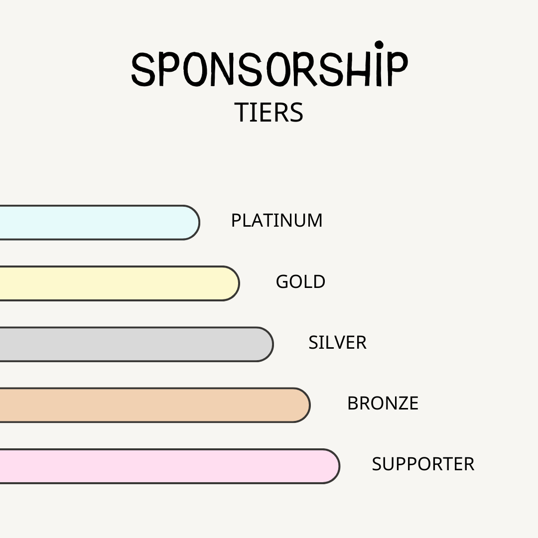 Sponsorship Tiers