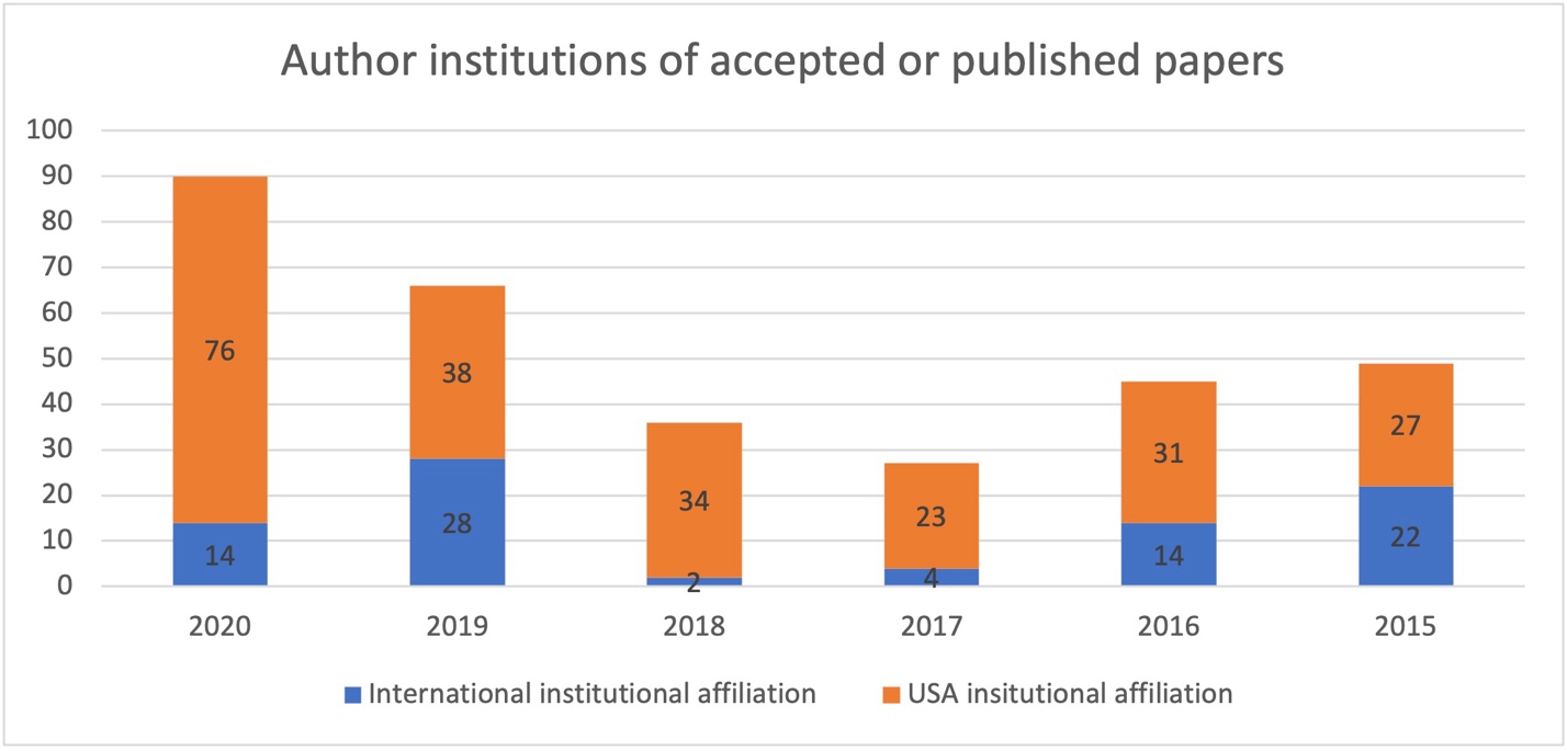 A graph of the number of individuals

AI-generated content may be incorrect.