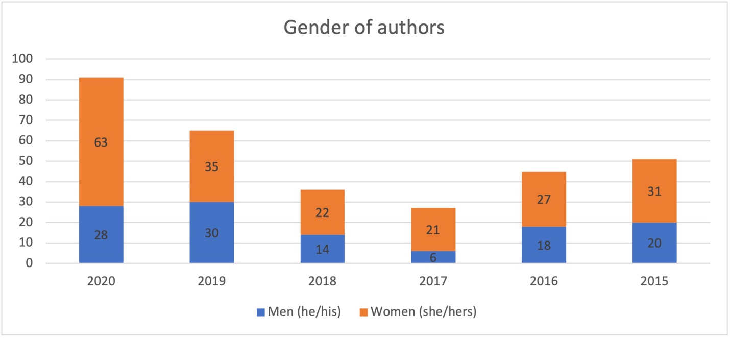 A graph with numbers and a number of people
AI-generated content may be incorrect.