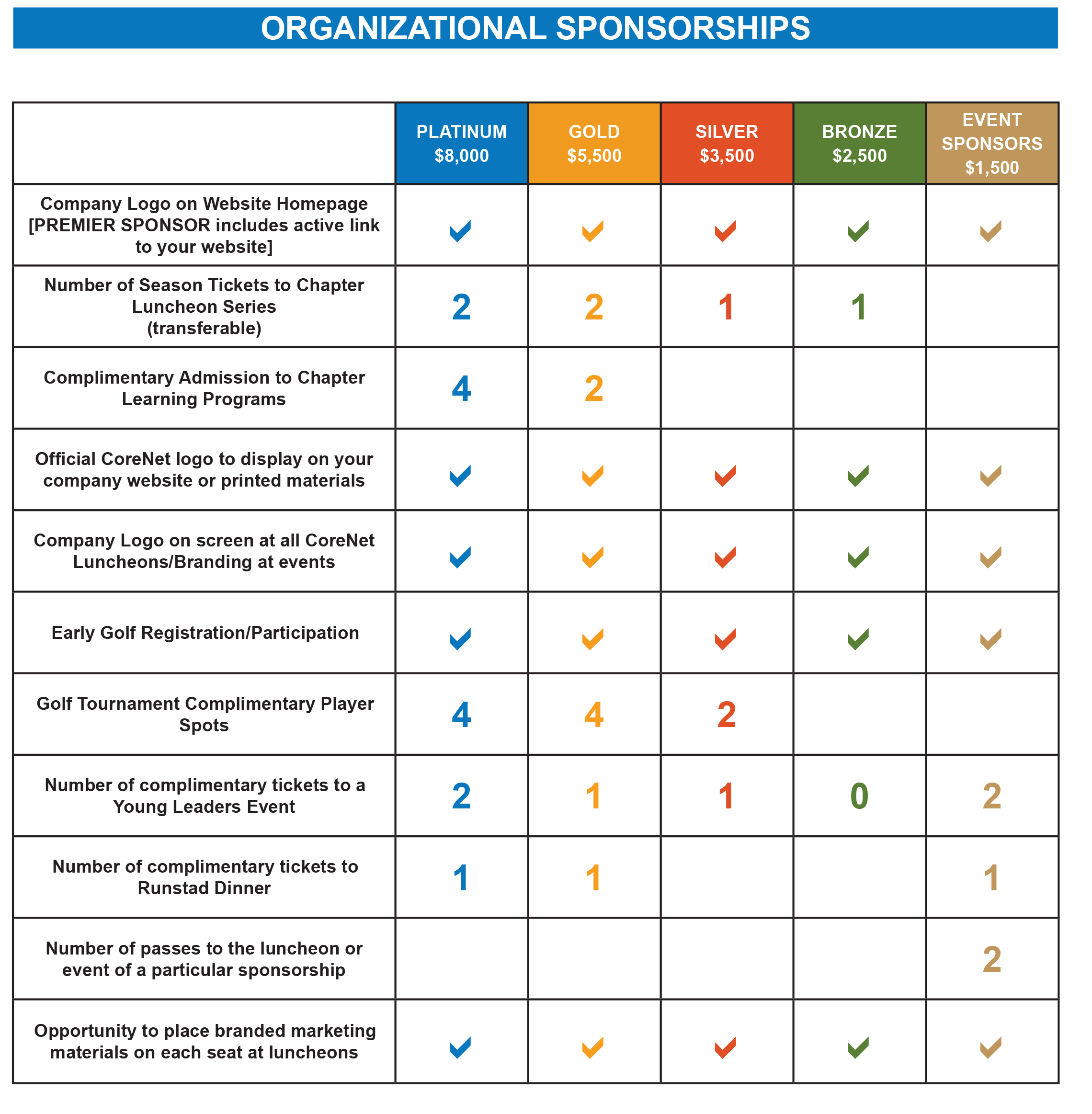 CoreNet_Sponsorships_2018-2.png