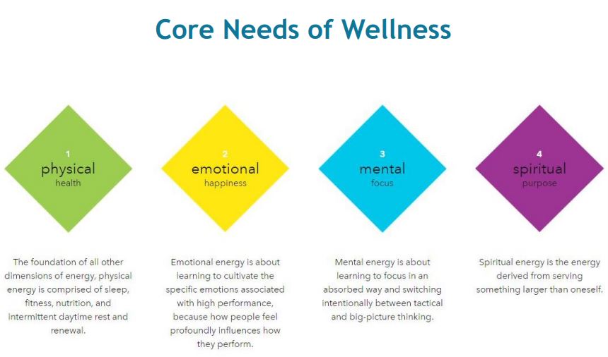 Recap_Wellness_Image.jpg