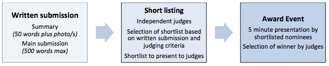 AwardProcess2.png