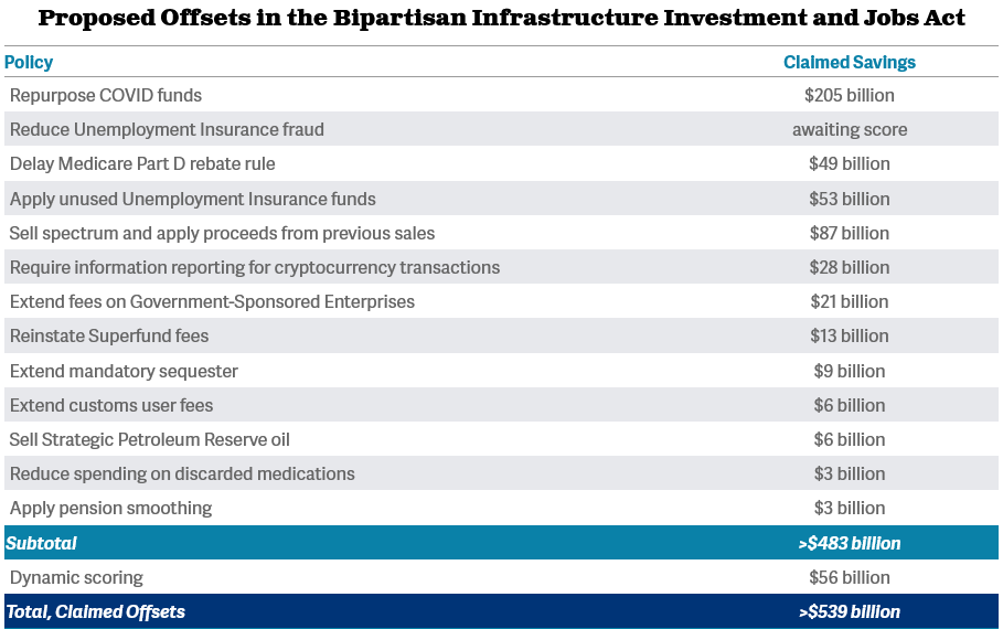 NSDC Infra 22 Infrastructure Items