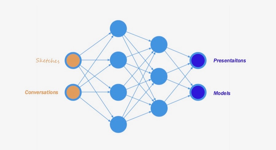 undocumented diagram