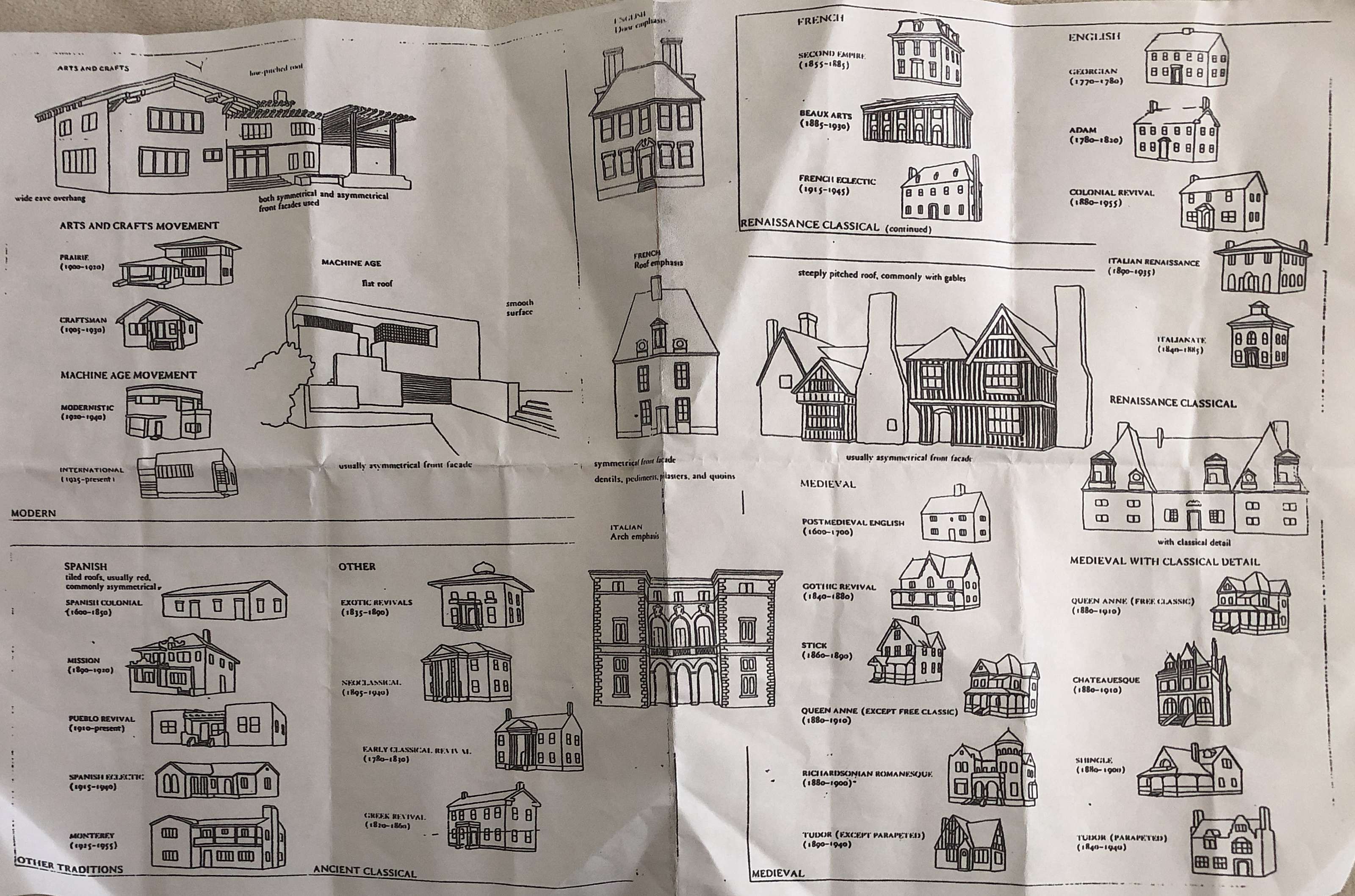 Building Style Reference Guide