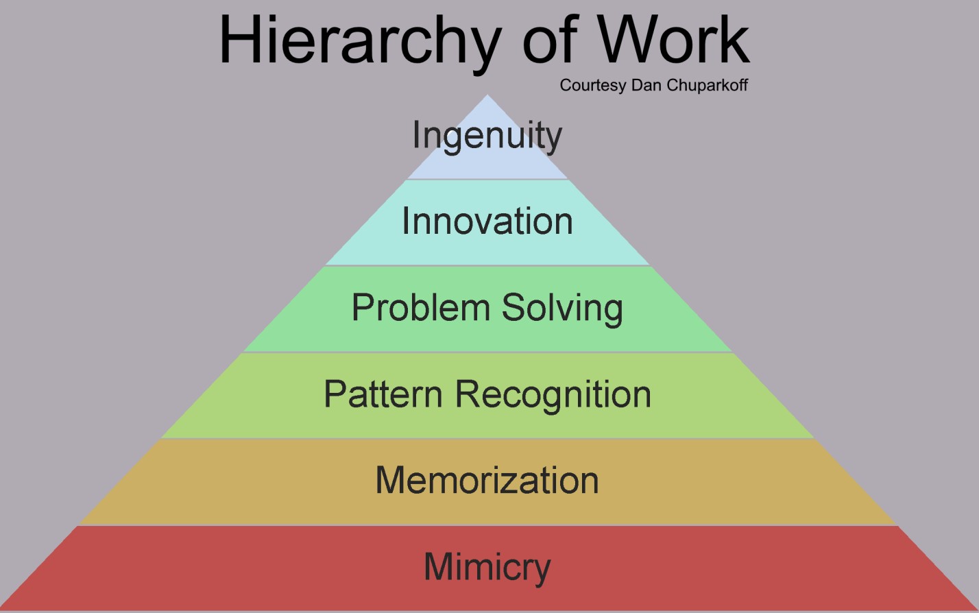 Hierarchy_of_work.jpg