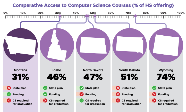 info graphic of percentages 