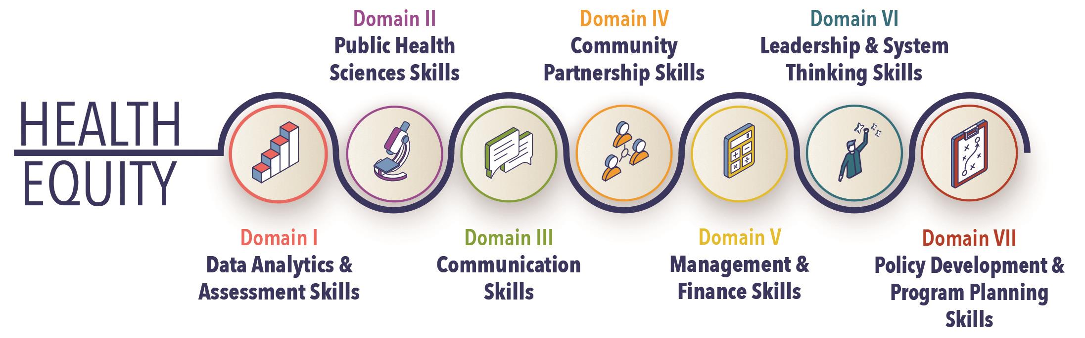 Five Fast Facts on CSTE’s Updated Applied Epidemiology Competencies
