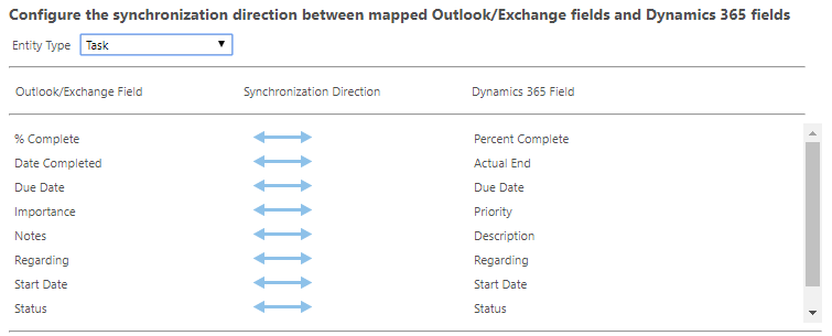 SyncDirection