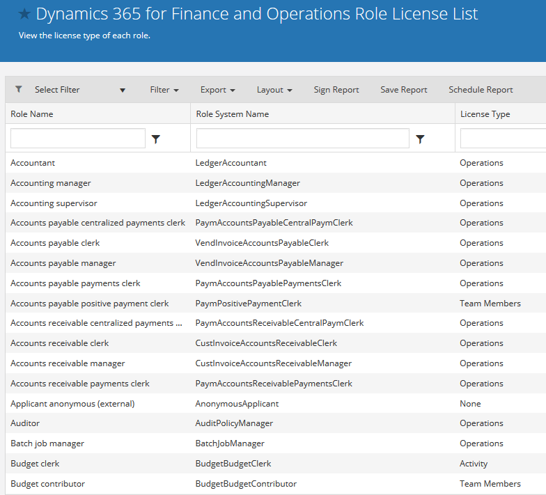 Role License List Report