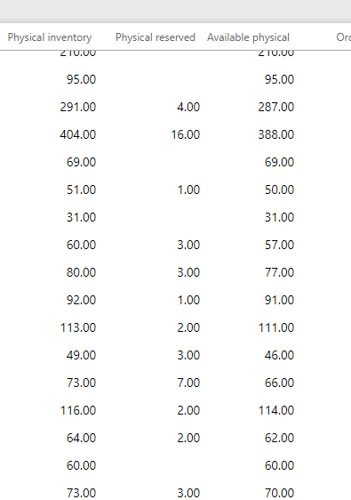Batch Posting and Cycle Counts Physical Reserved