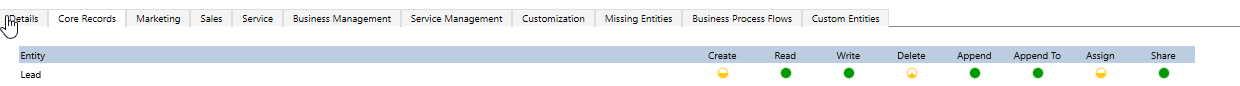 Lead Permissions Lead Permissions