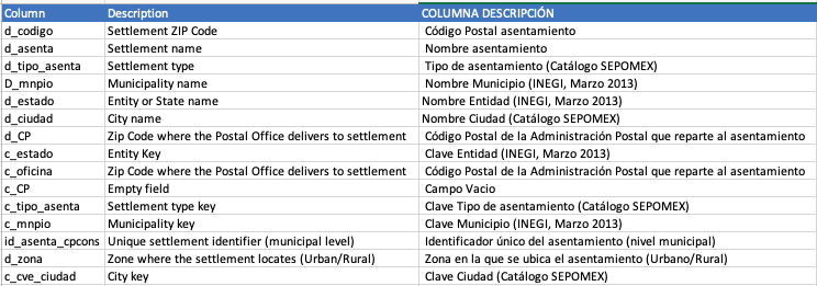 col_desc Column Description