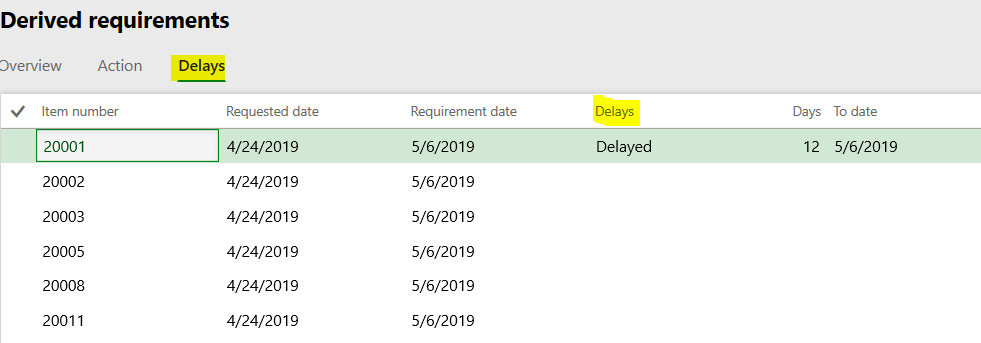 Delays Delays
