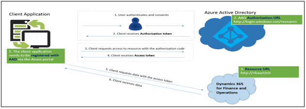 OData_Services1.png