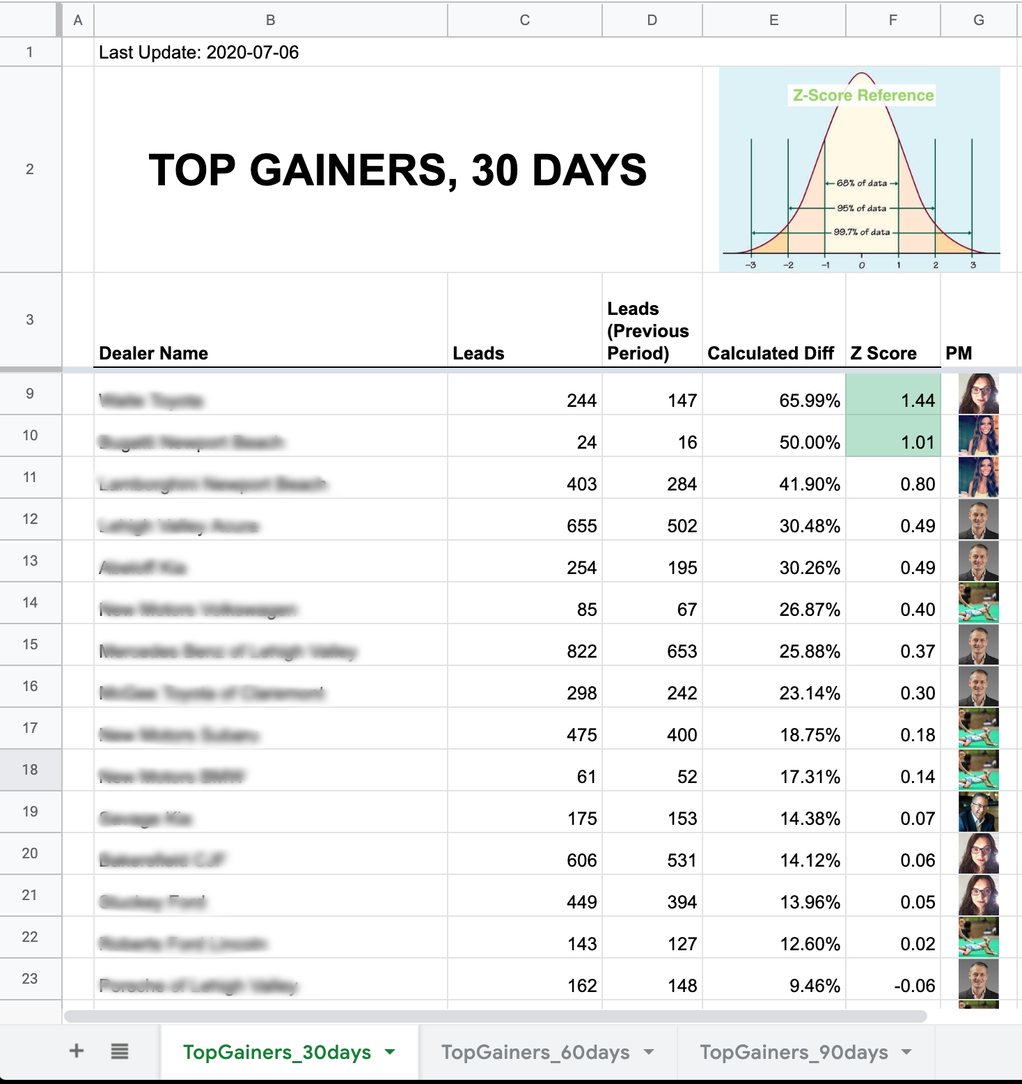 ClientZscores ZScores.png