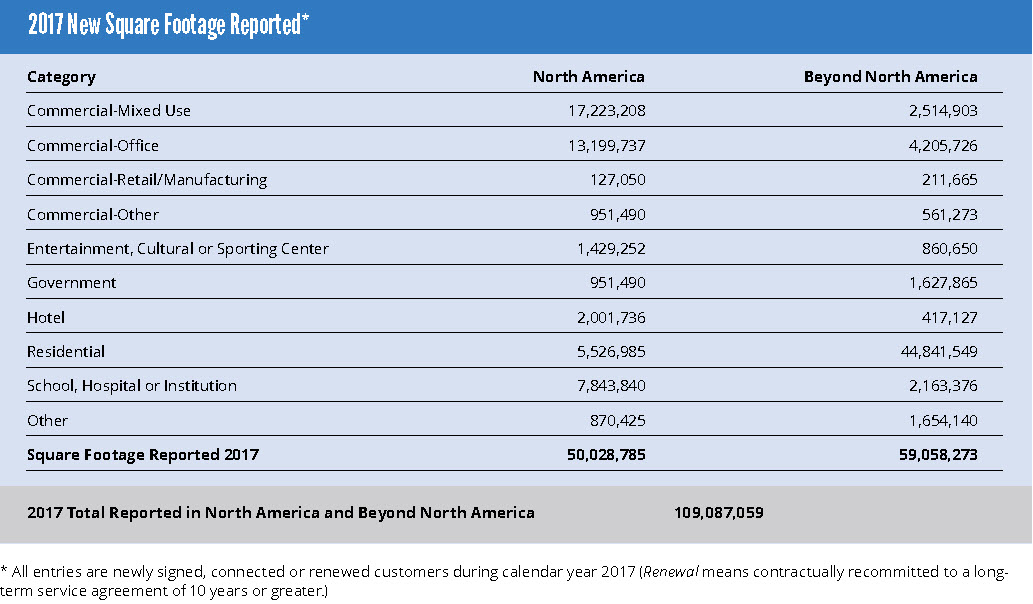 Table_A-2017_growth_NA_and_BNA_by_sector.jpg