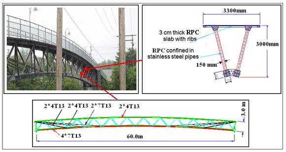 RPC Technology enables Structural Advancement